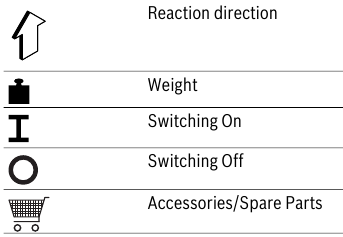 Bosch - AXT RAPID 2200 - Symbols - Part 2 Symbols - Part 2