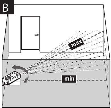 Bosch - GLM80 - Measuring Functions Measuring Functions