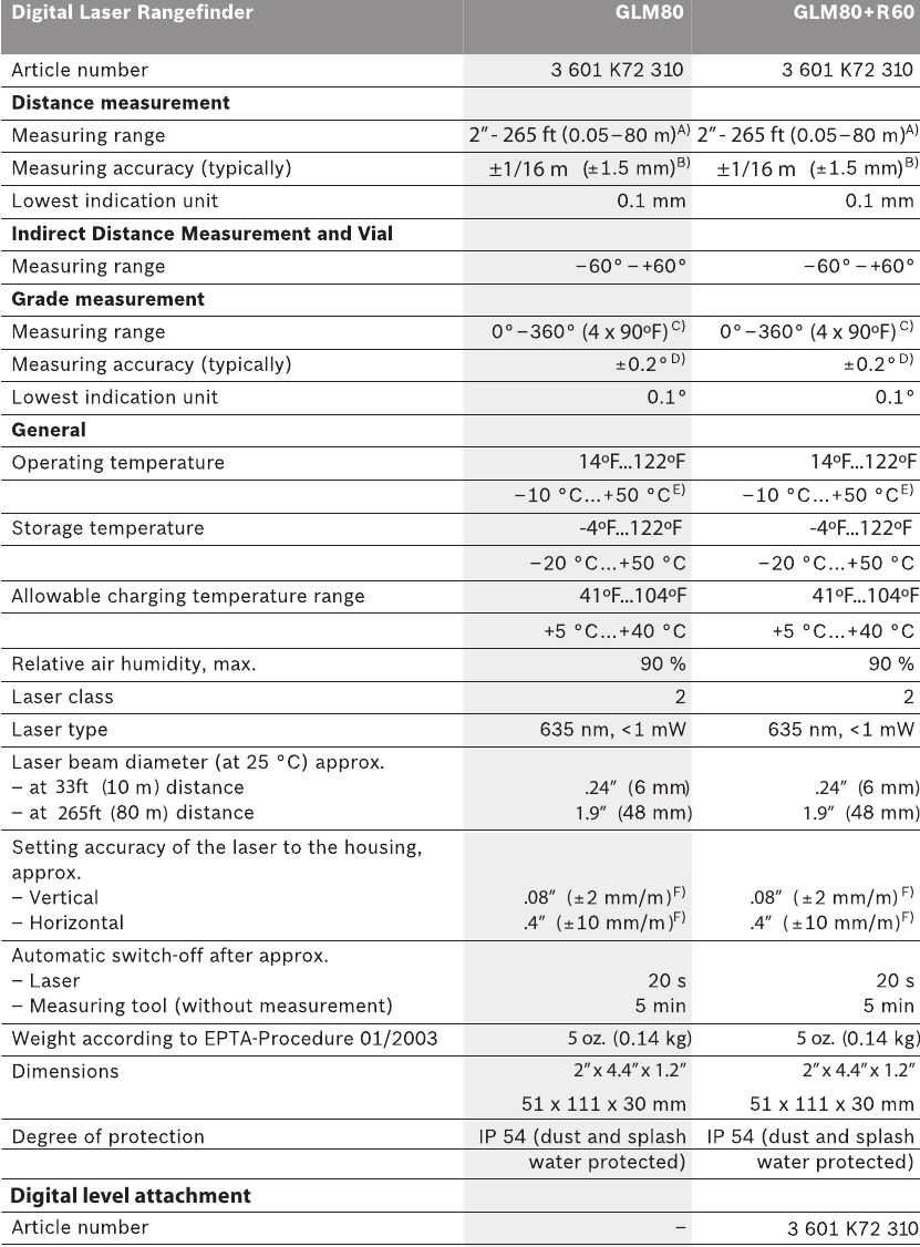 Bosch - GLM80 - Technical Data - Part 1 Technical Data - Part 1