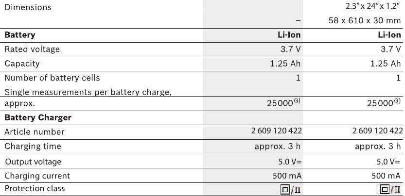 Bosch - GLM80 - Technical Data - Part 2 Technical Data - Part 2