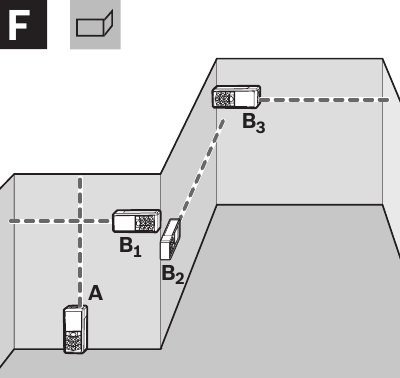 Bosch - GLM80 - Wall Surface Measurement Wall Surface Measurement
