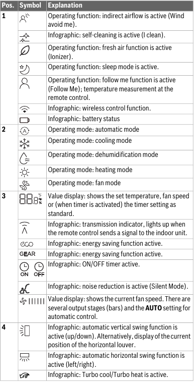 Bosch - Climate 4000i CL4000iU W 26 E - Symbols in the display Symbols in the display