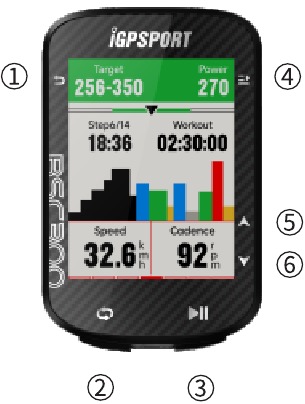 iGPSPORT - BSC300 - Button Function Button Function
