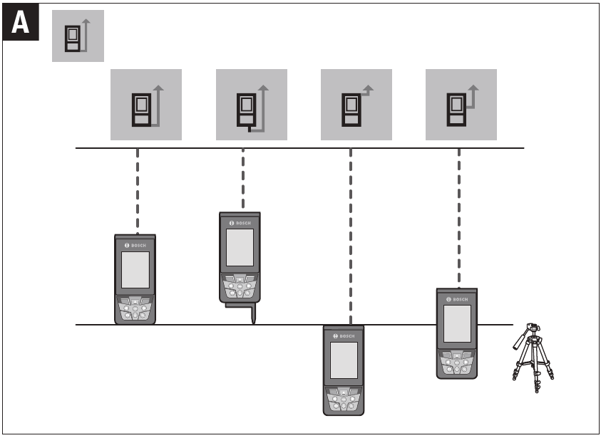 Bosch - GLM400C - Selecting the Reference Level Selecting the Reference Level