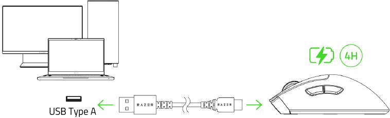 Razer - DEATHADDER V3 PRO - Charging Charging