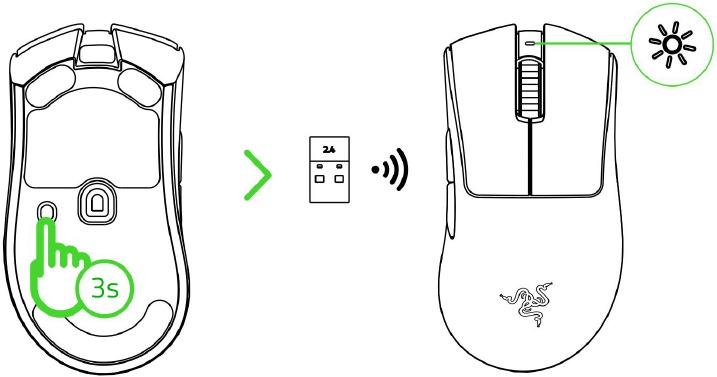 Razer - DEATHADDER V3 PRO - Connecting via Wireless mode - Step 2 Connecting via Wireless mode - Step 2