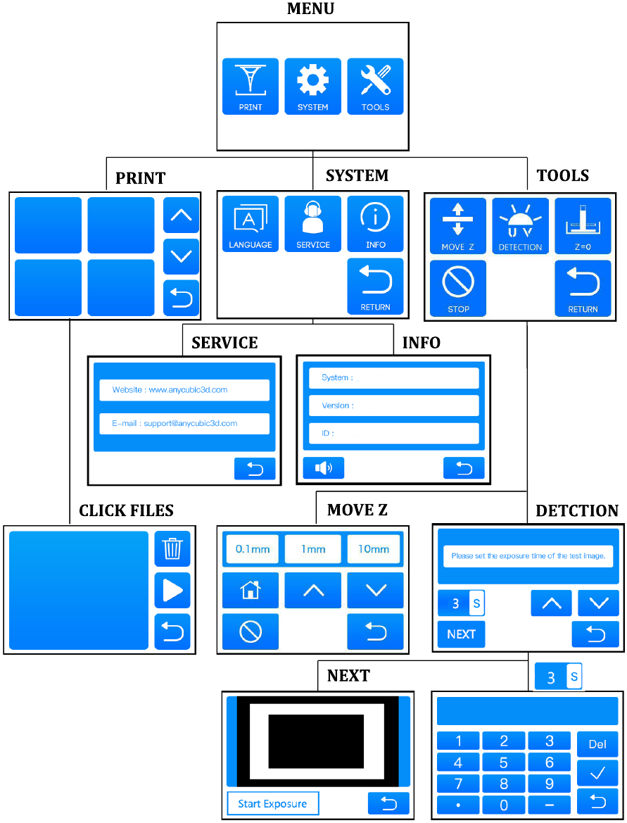 ANYCUBIC - Photon Mono X - Menu Directory - Part 1 Menu Directory - Part 1