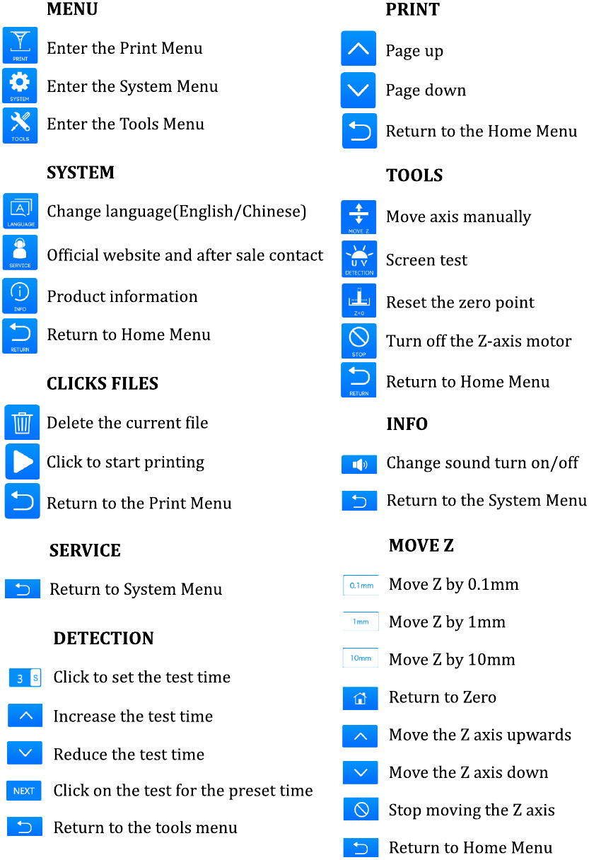 ANYCUBIC - Photon Mono X - Menu Directory - Part 2 Menu Directory - Part 2