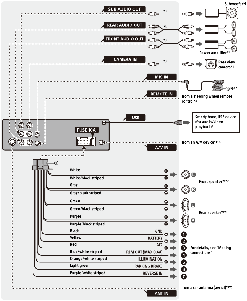 Sony - XAV-AX3200 - Connection Connection