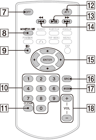 Sony - XAV-AX3200 - RM-X170 remote commander overview RM-X170 remote commander overview