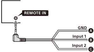 Sony - XAV-AX3200 - Using the steering wheel remote control Using the steering wheel remote control