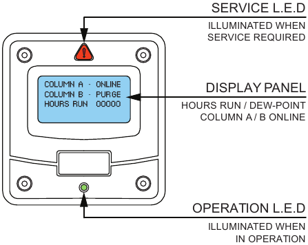 NANO - 3 Series - Monitoring Device Performance Monitoring Device Performance