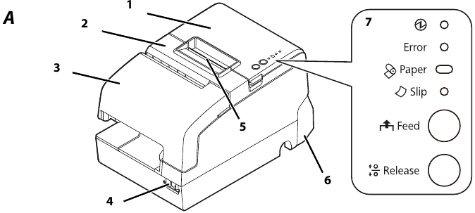 Epson - TM-H6000IV - Parts Overview Parts Overview