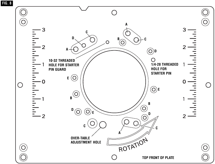 Bosch - RA1181 - MOUNTING PLATE GUIDE FOR COMPATIBLE ROUTERS MOUNTING PLATE GUIDE FOR COMPATIBLE ROUTERS