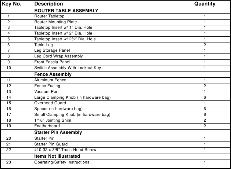 Bosch - RA1181 - Parts List - Part 2 Parts List - Part 2