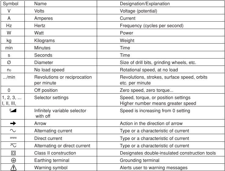 Bosch - RA1181 - Symbols Symbols