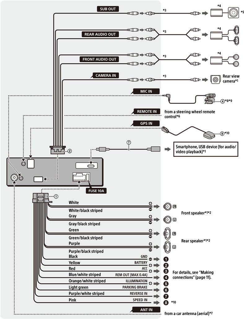Sony - XAV-AX4000 - Connection Connection