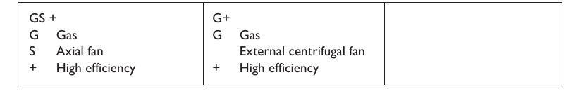 Mark - GS+ - Type indication Type indication