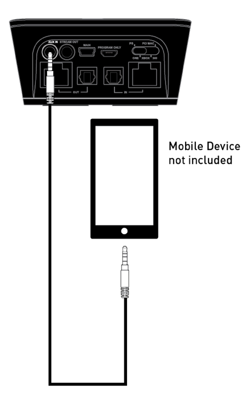 Turtle Beach - ELITE PRO - Auxiliary In Auxiliary In