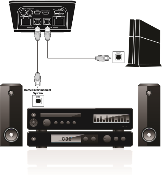 Turtle Beach - ELITE PRO - Digital Optical Pass-Through - Step 1 Digital Optical Pass-Through - Step 1