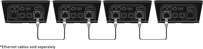 Turtle Beach - ELITE PRO - Local Tournament Setup Local Tournament Setup