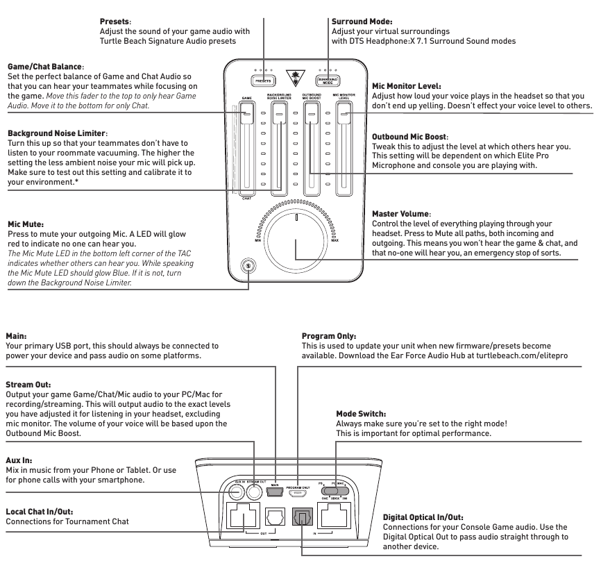 Turtle Beach - ELITE PRO - Overview Overview