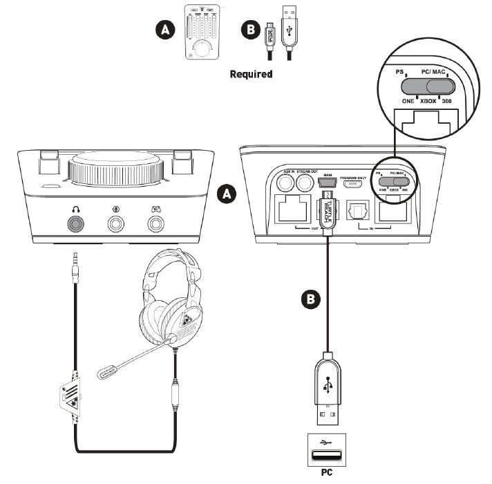 Turtle Beach - ELITE PRO - PC Setup PC Setup