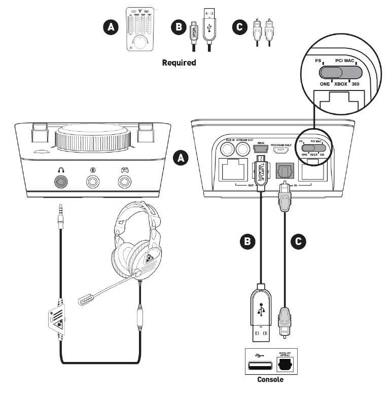 Turtle Beach - ELITE PRO - PS3™ Setup PS3™ Setup
