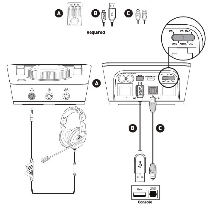 Turtle Beach - ELITE PRO - PS4™Pro and PS4™ (with Optical) Setup PS4™Pro and PS4™ (with Optical) Setup