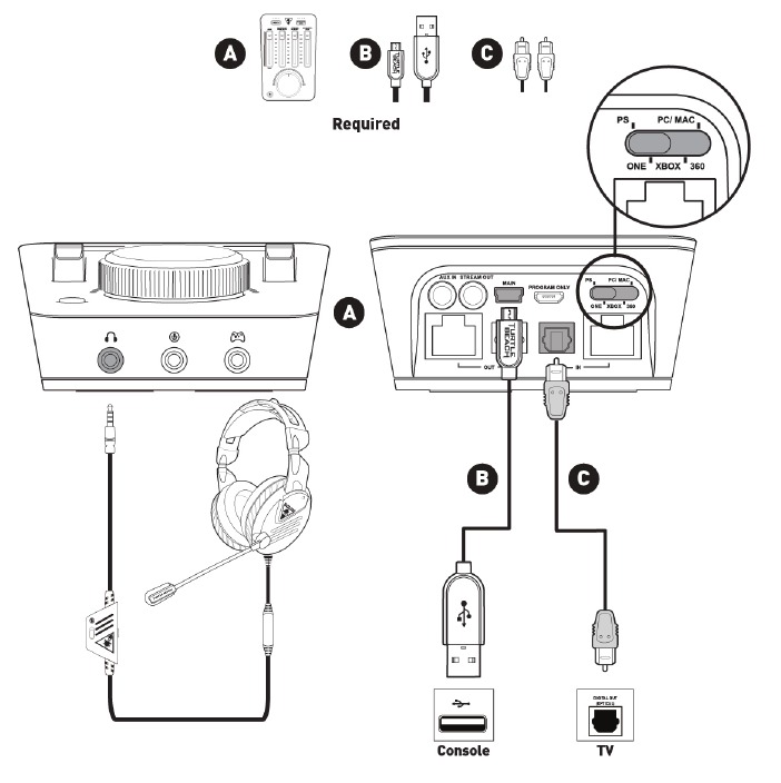 Turtle Beach - ELITE PRO - PS4™ (without Optical) Setup PS4™ (without Optical) Setup