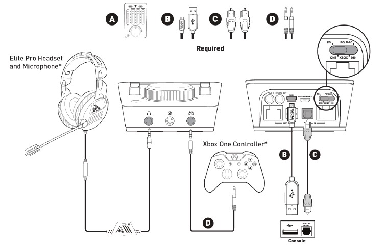 Turtle Beach - ELITE PRO - Xbox One Setup Xbox One Setup