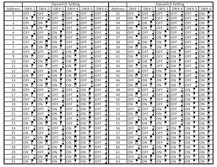 Modine - PTP - SETTING NETWORK ADDRESS SETTING NETWORK ADDRESS