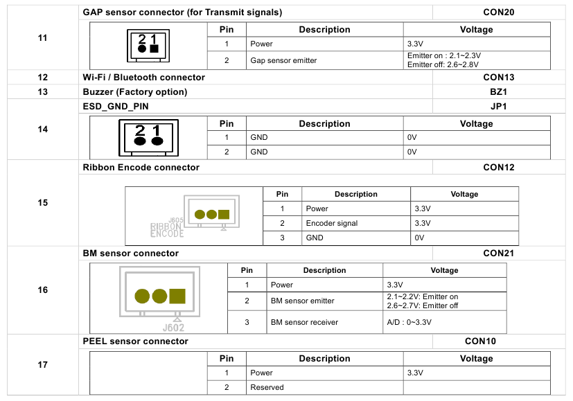 TSC - PRINTRONIX AUTO ID TE200 Series - Main board bottom - Table 2 Main board bottom - Table 2