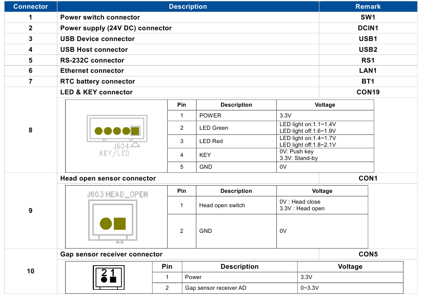 TSC - PRINTRONIX AUTO ID TE200 Series - Main board bottom - Table 1 Main board bottom - Table 1