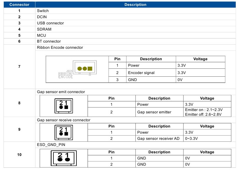 TSC - PRINTRONIX AUTO ID TE200 Series - Main board top - Table 1 Main board top - Table 1