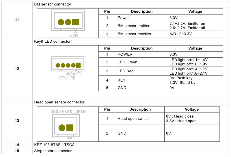 TSC - PRINTRONIX AUTO ID TE200 Series - Main board top - Table 2 Main board top - Table 2