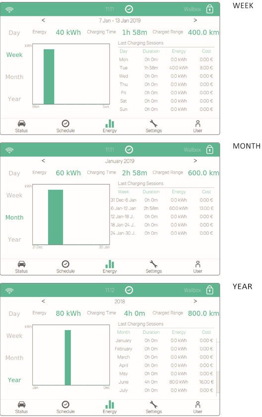 Wallbox - COMMANDER - ENERGY - Part 2 ENERGY - Part 2