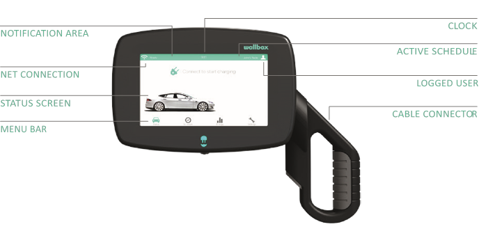 Wallbox - COMMANDER - Overview - Part 2 Overview - Part 2