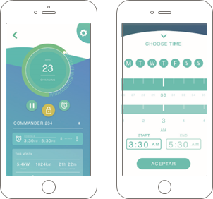 Wallbox - COMMANDER - SCHEDULES SCHEDULES
