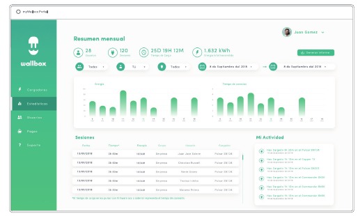 Wallbox - COMMANDER - Statistics Statistics