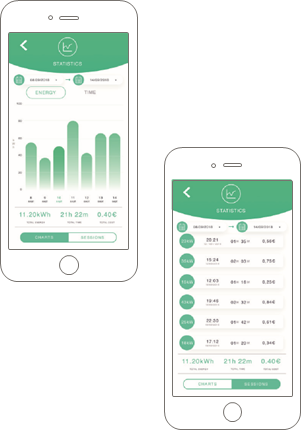 Wallbox - COMMANDER - STATISTICS STATISTICS