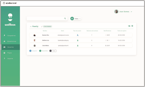 Wallbox - COMMANDER - Users Users