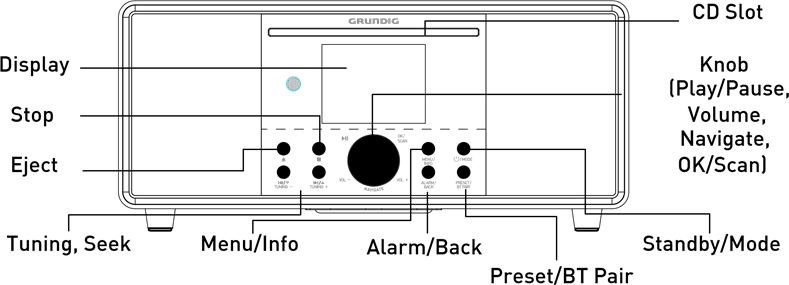 Grundig - DTR 7000 - OVERVIEW - Part 1 OVERVIEW - Part 1