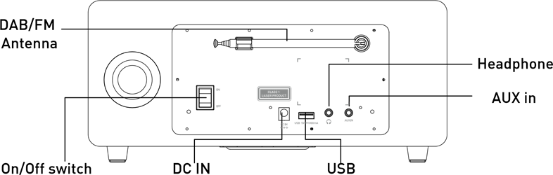 Grundig - DTR 7000 - OVERVIEW - Part 2 OVERVIEW - Part 2