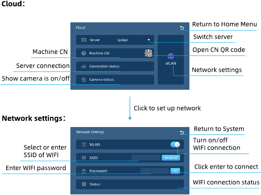 Anycubic - Photon M3 Plus - Menu Directory - Cloud Menu Menu Directory - Cloud Menu