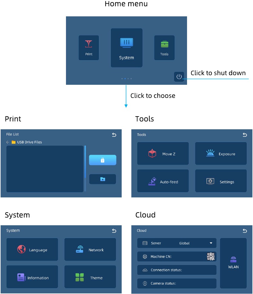 Anycubic - Photon M3 Plus - Menu Directory - Overview Menu Directory - Overview