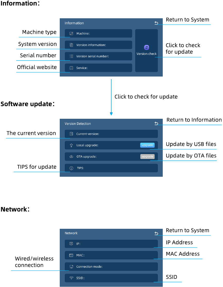 Anycubic - Photon M3 Plus - System Menu Directory - Part 2 System Menu Directory - Part 2