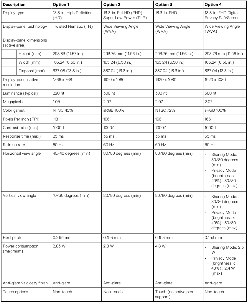 Dell - Latitude 7310 - Display - Laptop display specifications Display - Laptop display specifications