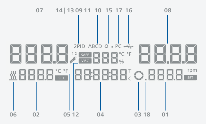 IKA - RCT digital - Display Display