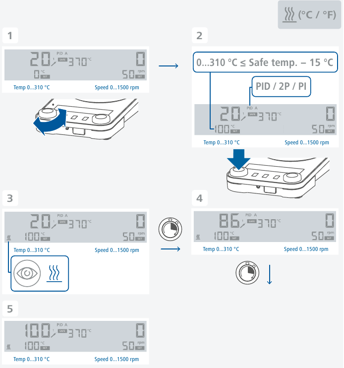 IKA - RCT digital - Heating - Start of heating Heating - Start of heating